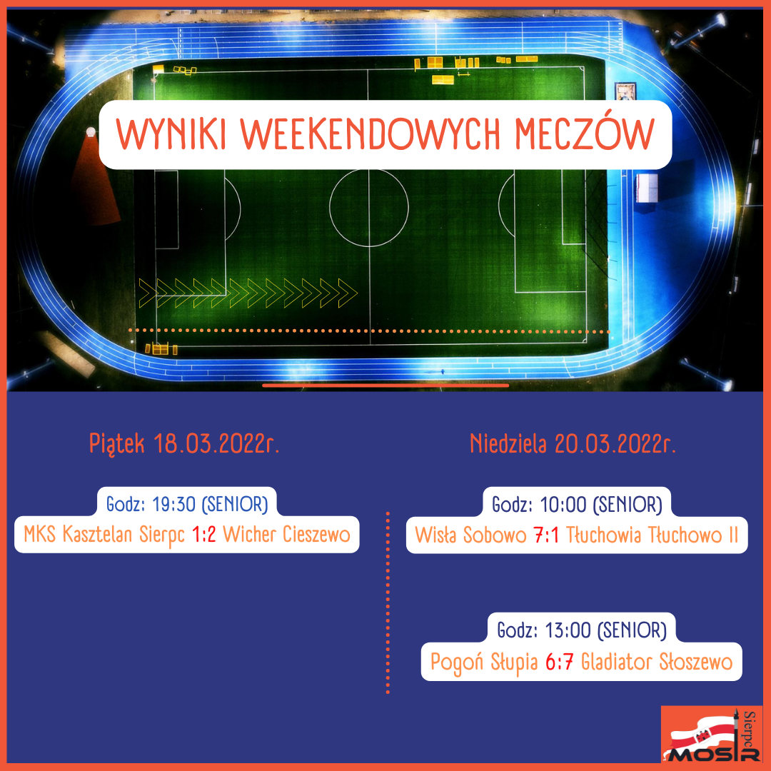 Wyniki Weekendowych Meczów