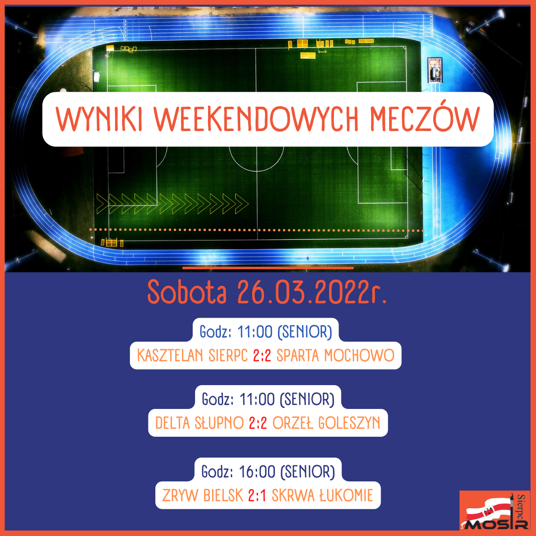 Wyniki Weekendowych Meczów