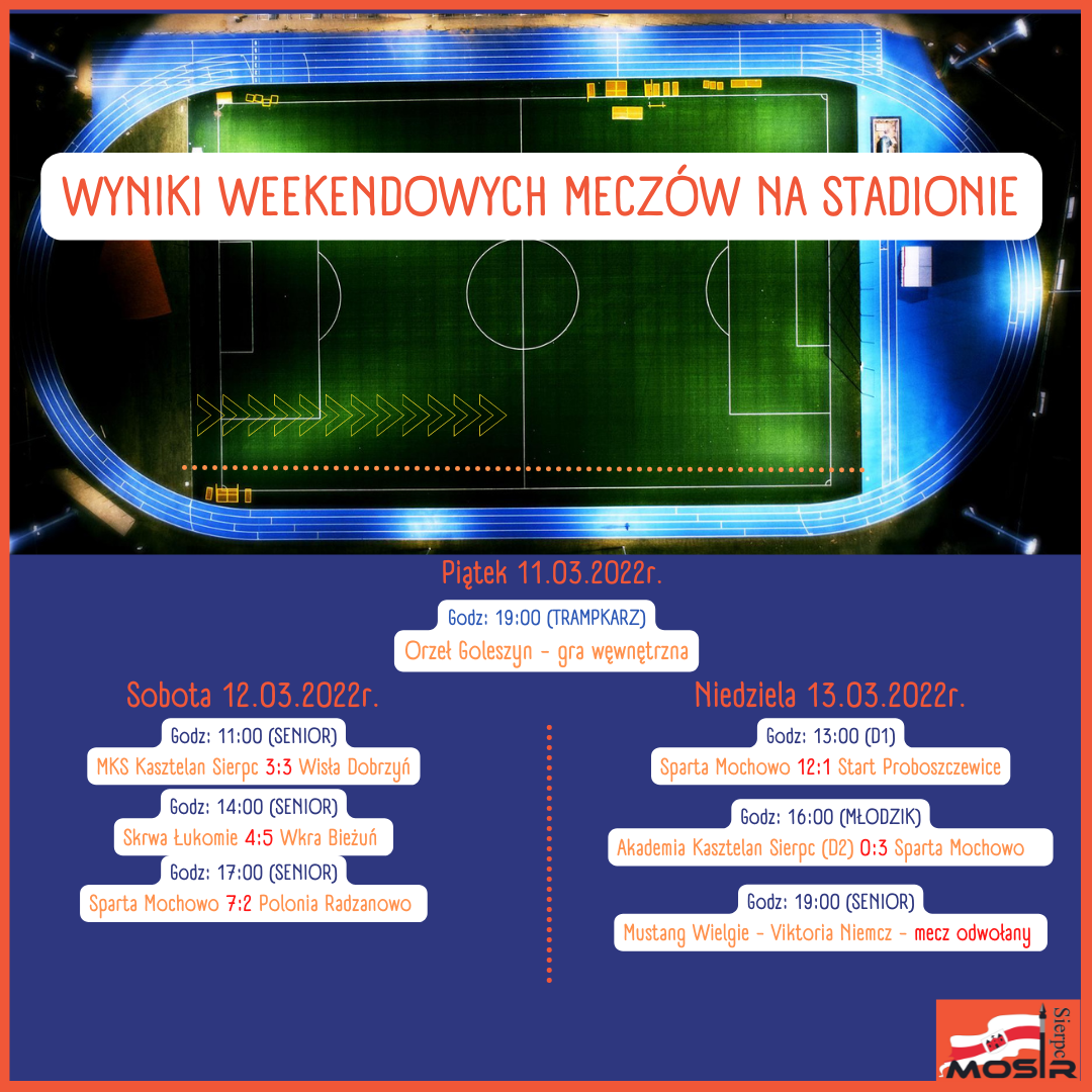Wyniki Weekendowych Meczów na Stadionie