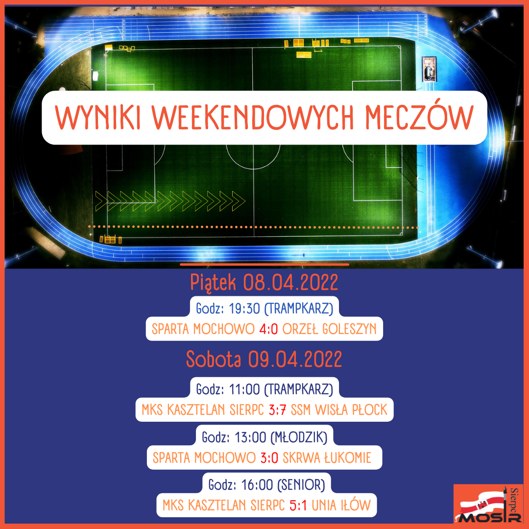 Wyniki Weekendowych Meczów na Stadionie
