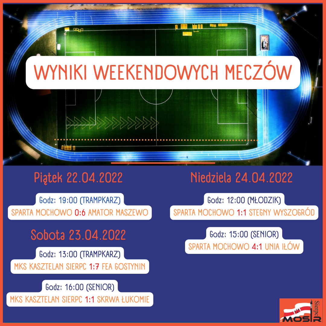 Wyniki Weekendowych Meczów