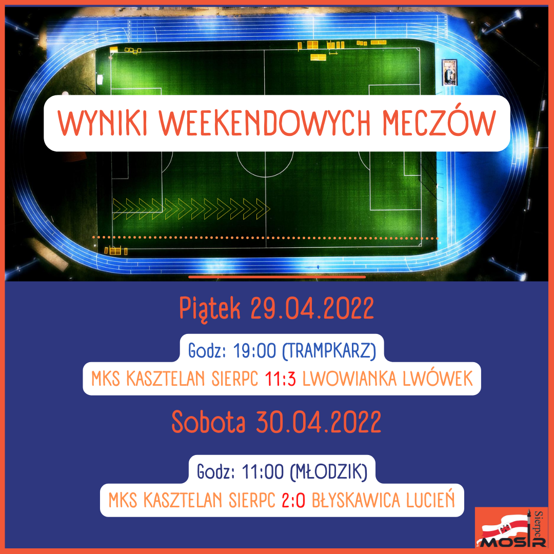 Wyniki Weekendowych Meczów